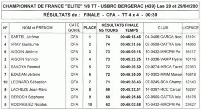 Rd2 of French Nats