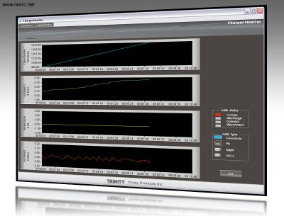 Trinity I-Balance Software interface program