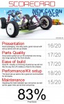 Schumacher CAT SX