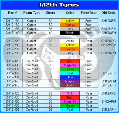 Shepherd line of 1/12th scale tires