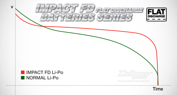 Much More Impact FD LiPo batteries