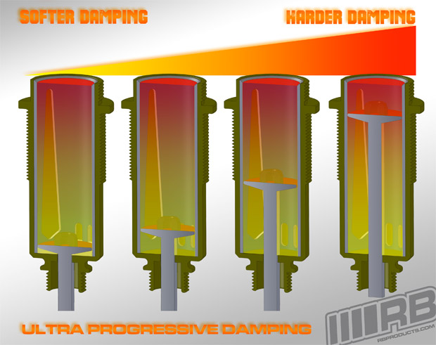 RB Automatic Damping System