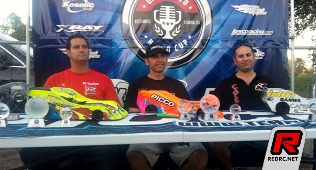 U.S. World Nitro Cup – Report