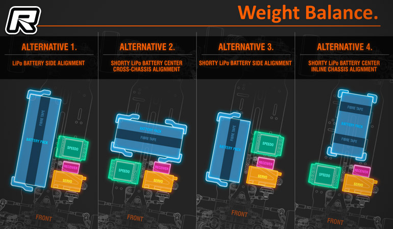 Xray T4 Gear Ratio Chart